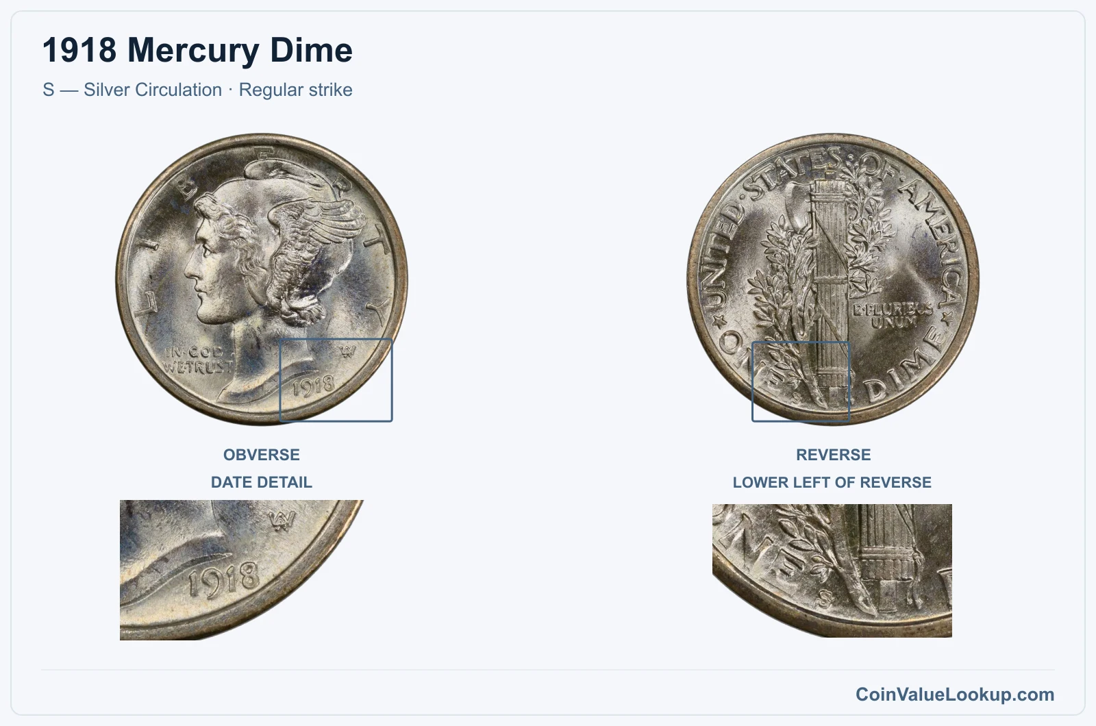 1918 Mercury Dime Coin — S — Silver Circulation, obverse and reverse, with date and mint-location details