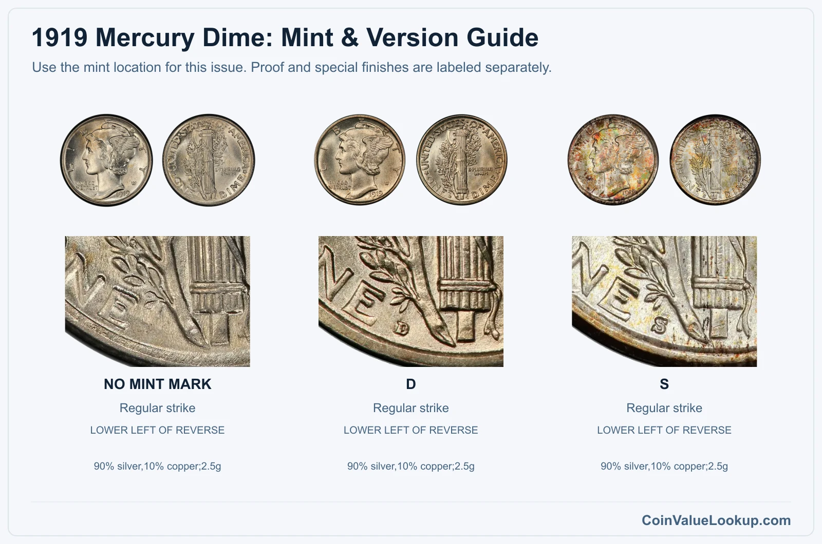 1919 Mercury Dime Coin Value: How Much Is It Worth?