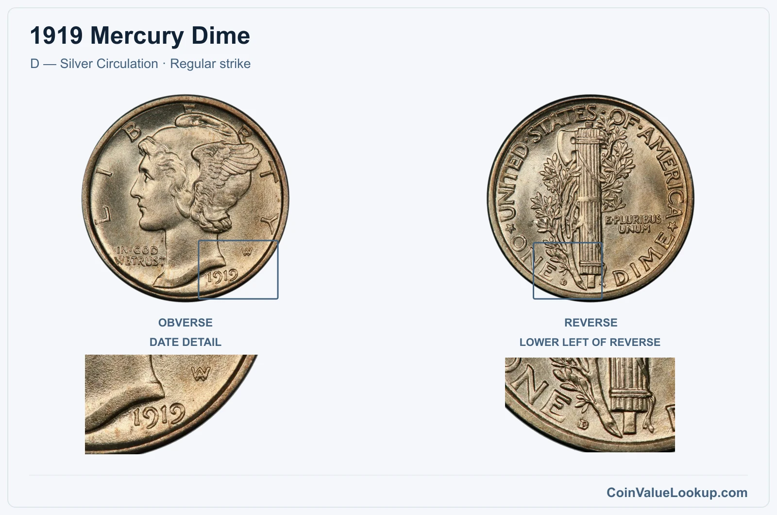 1919 Mercury Dime Coin — D — Silver Circulation, obverse and reverse, with date and mint-location details