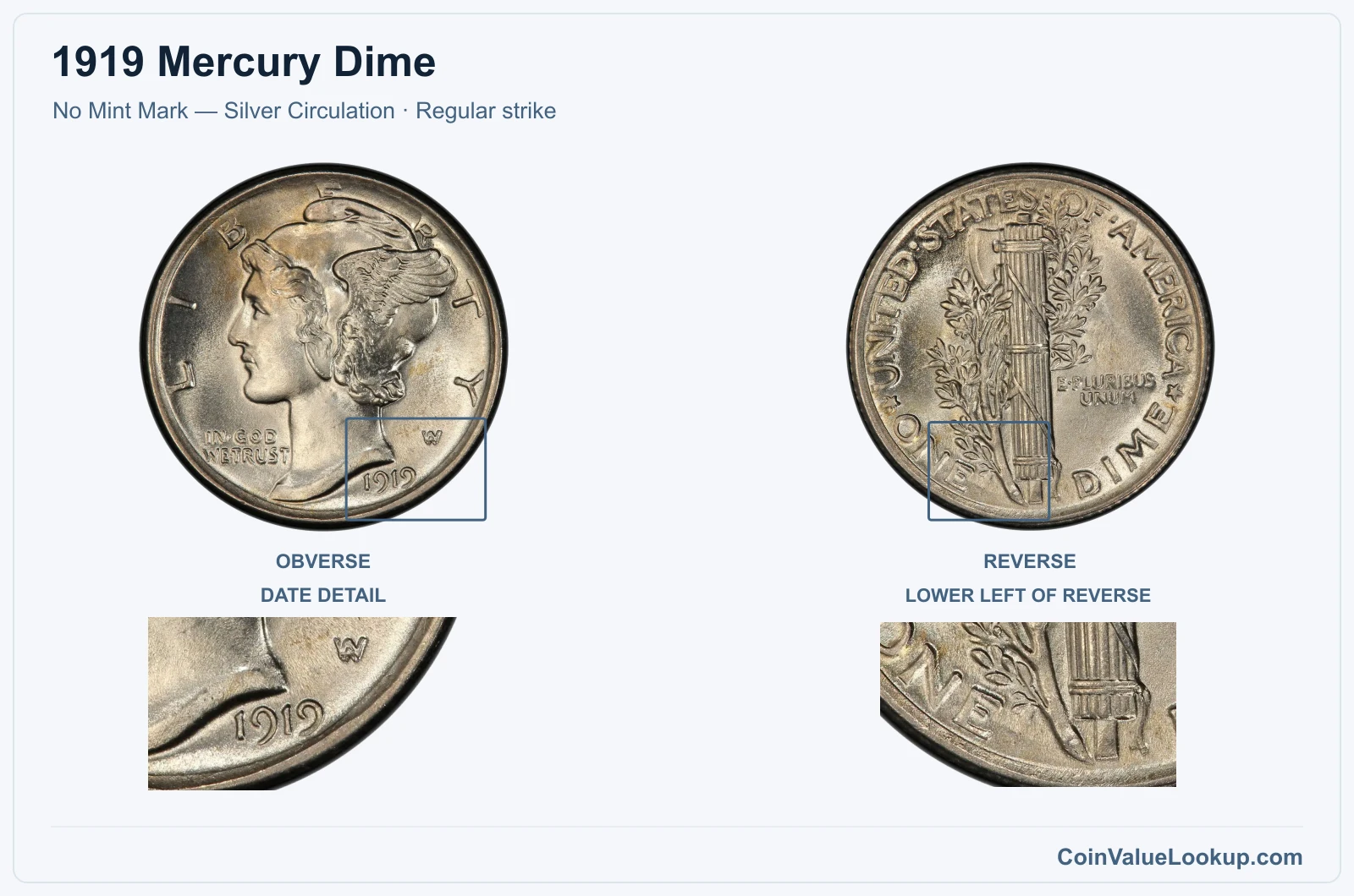 1919 Mercury Dime Coin — No Mint Mark — Silver Circulation, obverse and reverse, with date and mint-location details