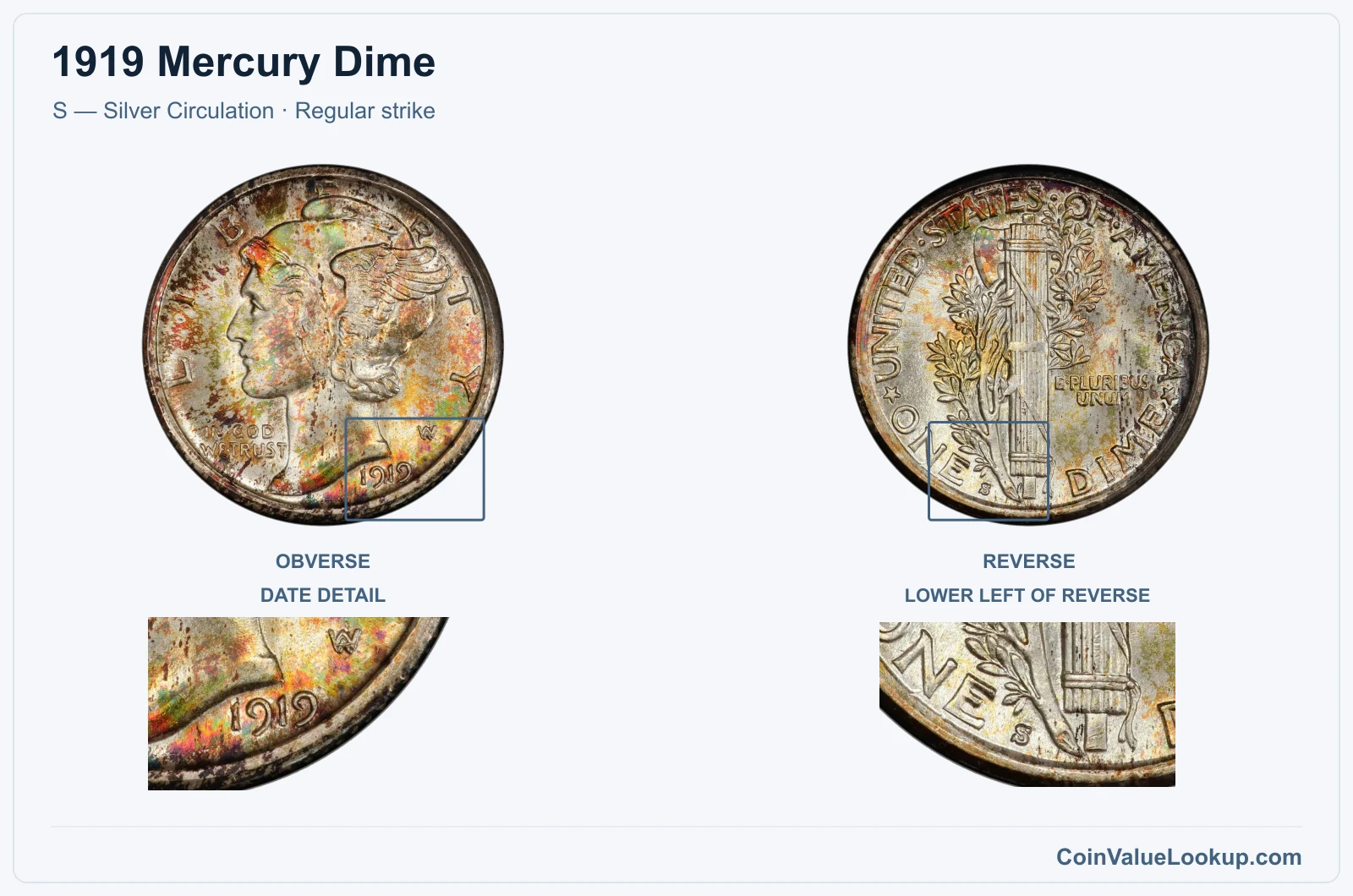 1919 Mercury Dime Coin — S — Silver Circulation, obverse and reverse, with date and mint-location details
