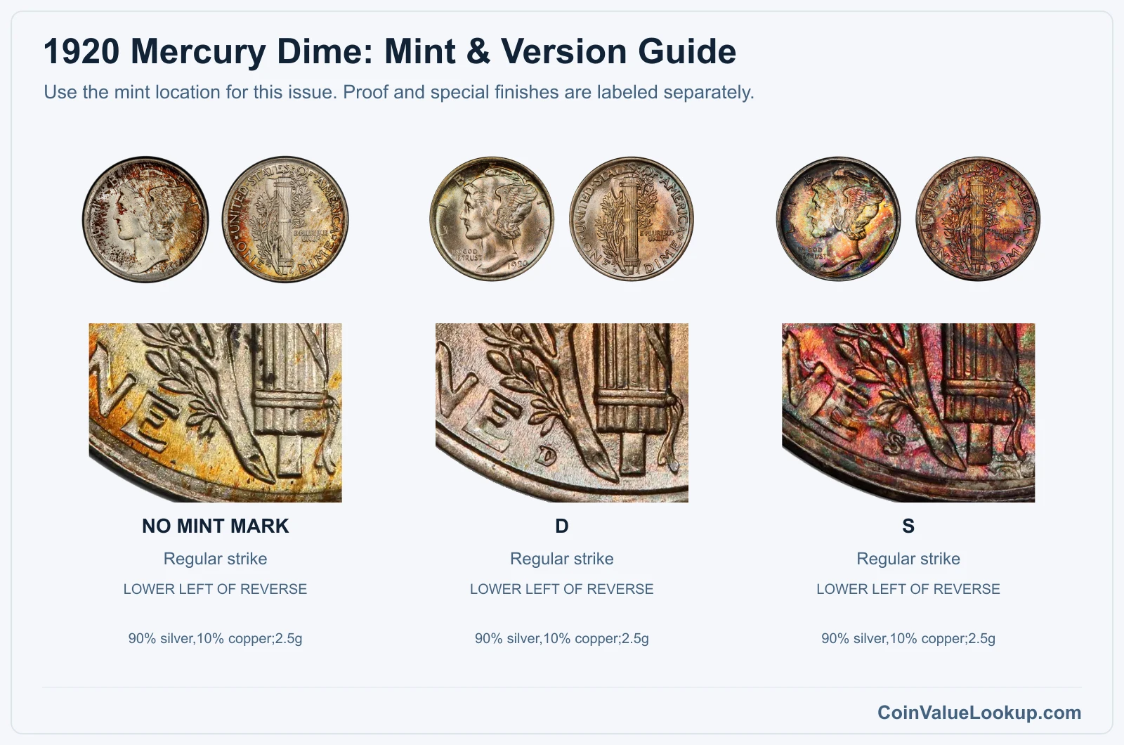 1920 Mercury Dime mint and version comparison
