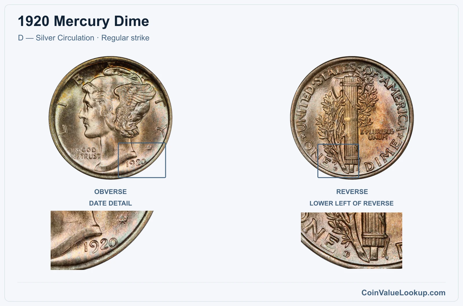 1920 Mercury Dime Coin — D — Silver Circulation, obverse and reverse, with date and mint-location details