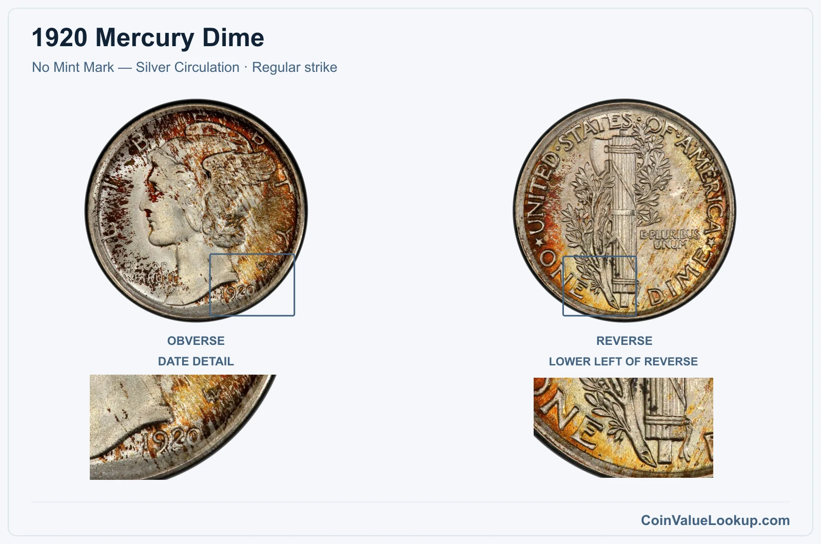 1920 Mercury Dime Coin — No Mint Mark — Silver Circulation, obverse and reverse, with date and mint-location details