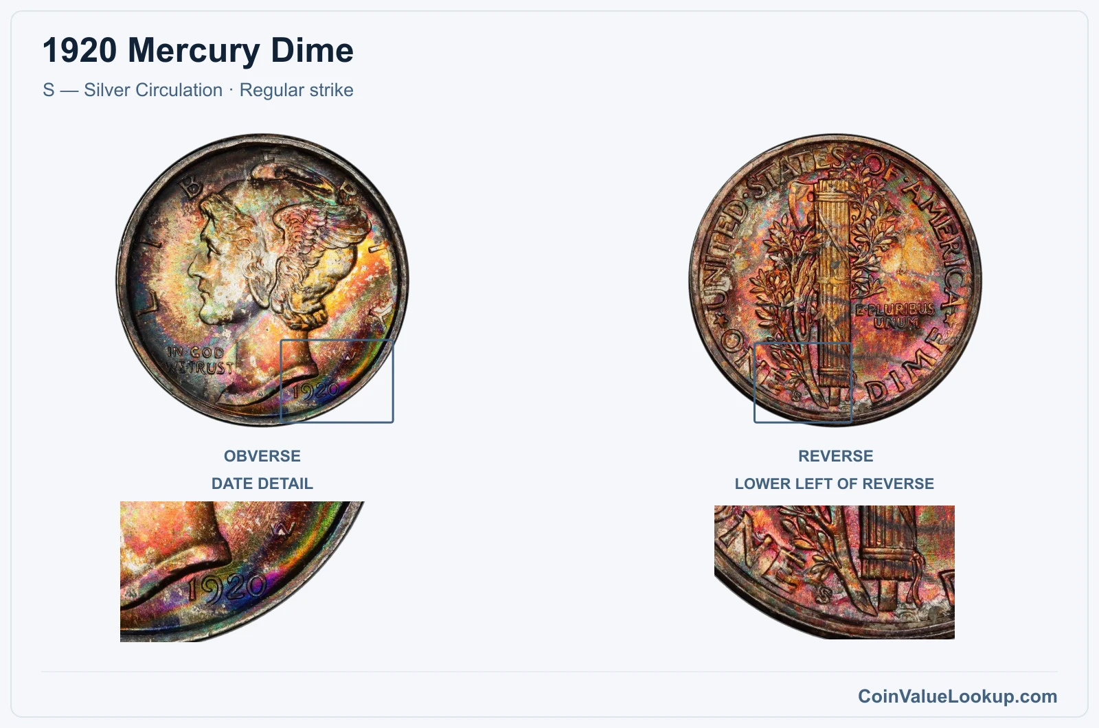 1920 Mercury Dime Coin — S — Silver Circulation, obverse and reverse, with date and mint-location details