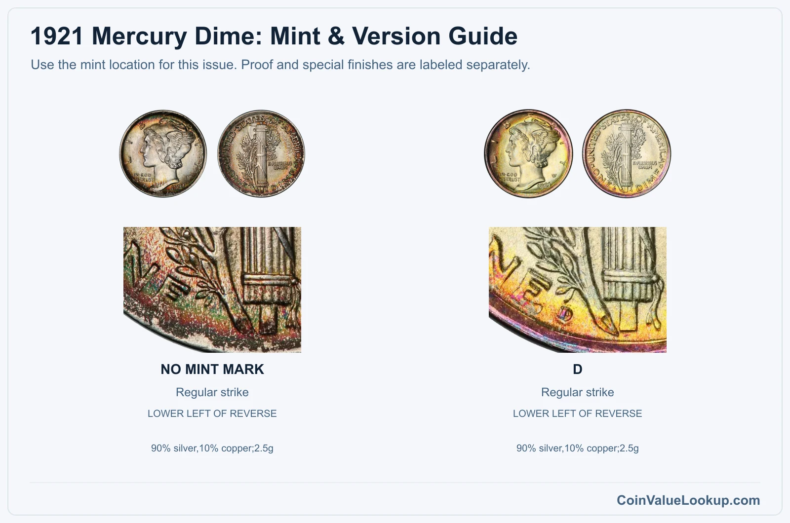 1921 Mercury Dime mint and version comparison