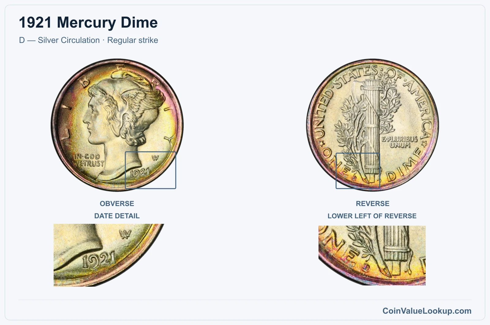 1921 Mercury Dime Coin — D — Silver Circulation, obverse and reverse, with date and mint-location details