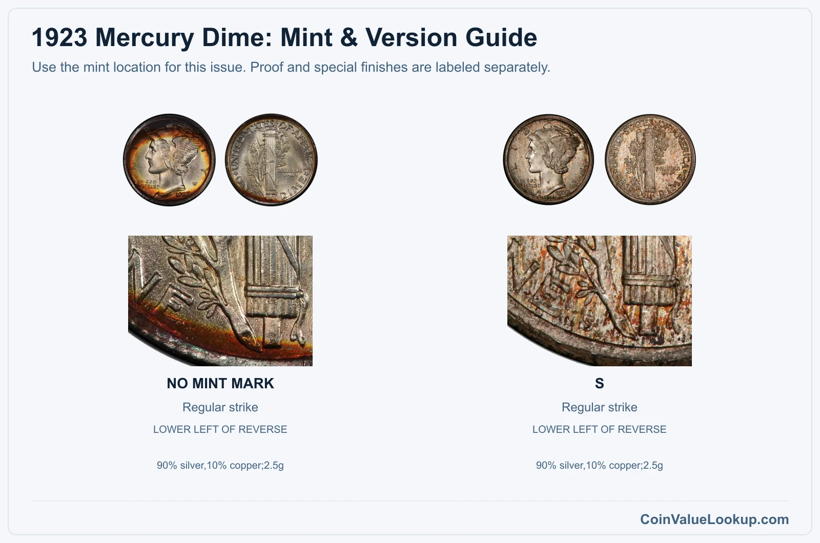1923 Mercury Dime Coin Value: How Much Is It Worth?