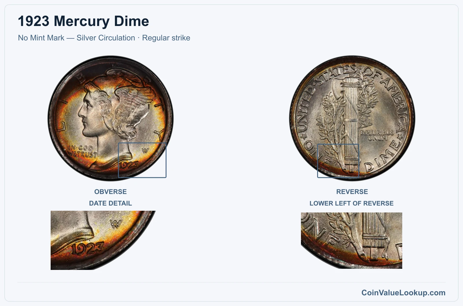 1923 Mercury Dime Coin — No Mint Mark — Silver Circulation, obverse and reverse, with date and mint-location details