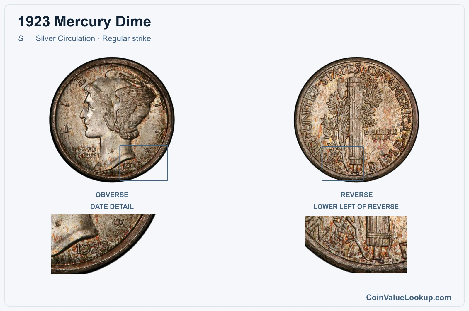 1923 Mercury Dime Coin — S — Silver Circulation, obverse and reverse, with date and mint-location details
