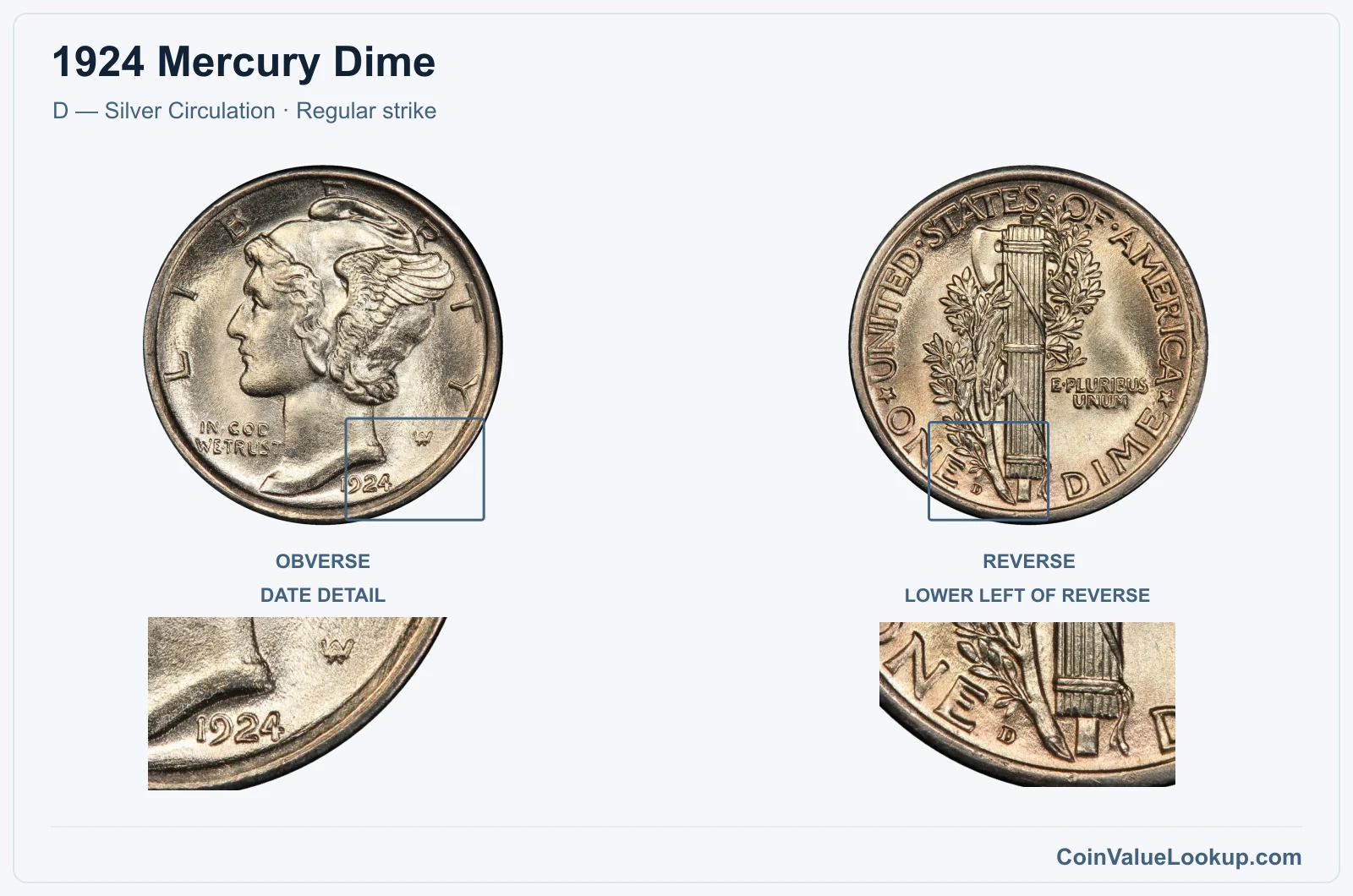1924 Mercury Dime Coin — D — Silver Circulation, obverse and reverse, with date and mint-location details