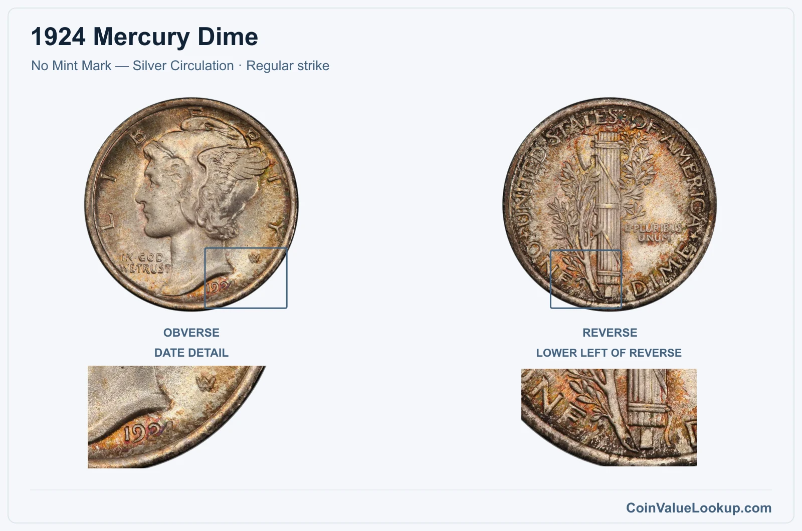 1924 Mercury Dime Coin — No Mint Mark — Silver Circulation, obverse and reverse, with date and mint-location details