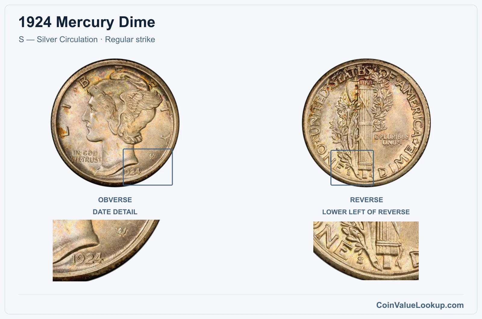 1924 Mercury Dime Coin — S — Silver Circulation, obverse and reverse, with date and mint-location details