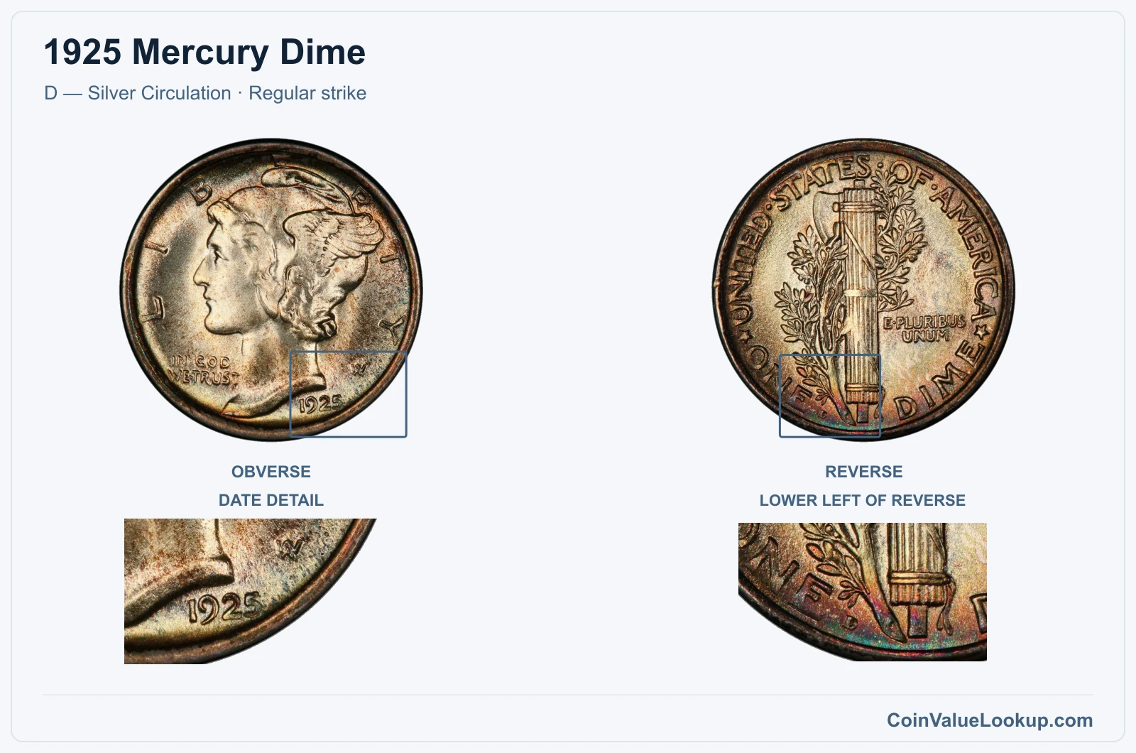 1925 Mercury Dime Coin — D — Silver Circulation, obverse and reverse, with date and mint-location details
