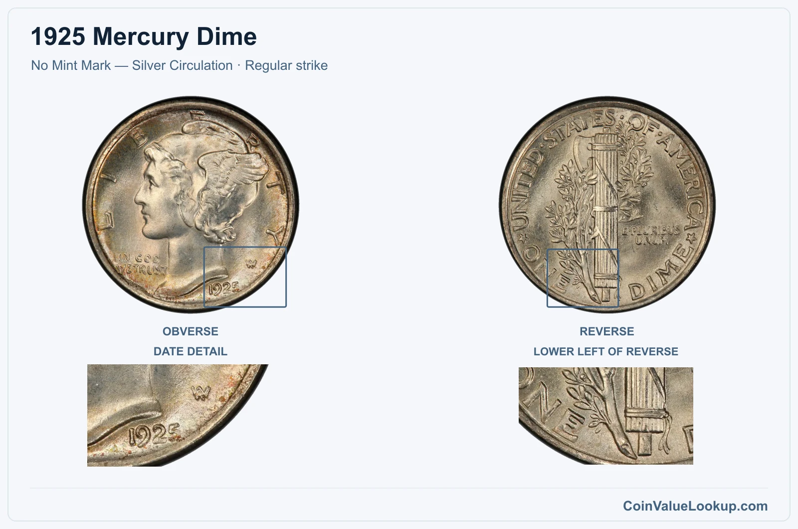 1925 Mercury Dime Coin — No Mint Mark — Silver Circulation, obverse and reverse, with date and mint-location details