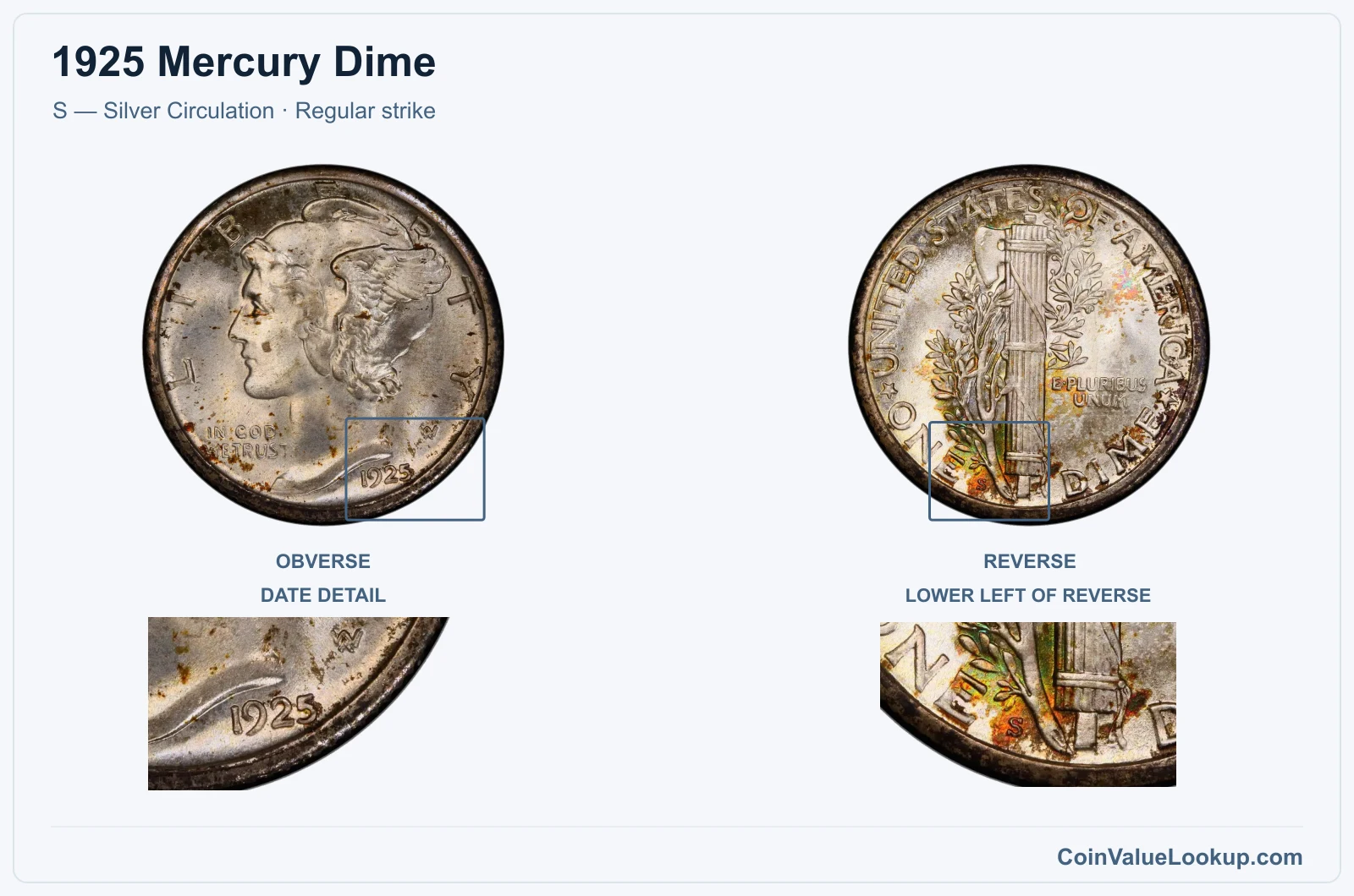 1925 Mercury Dime Coin — S — Silver Circulation, obverse and reverse, with date and mint-location details