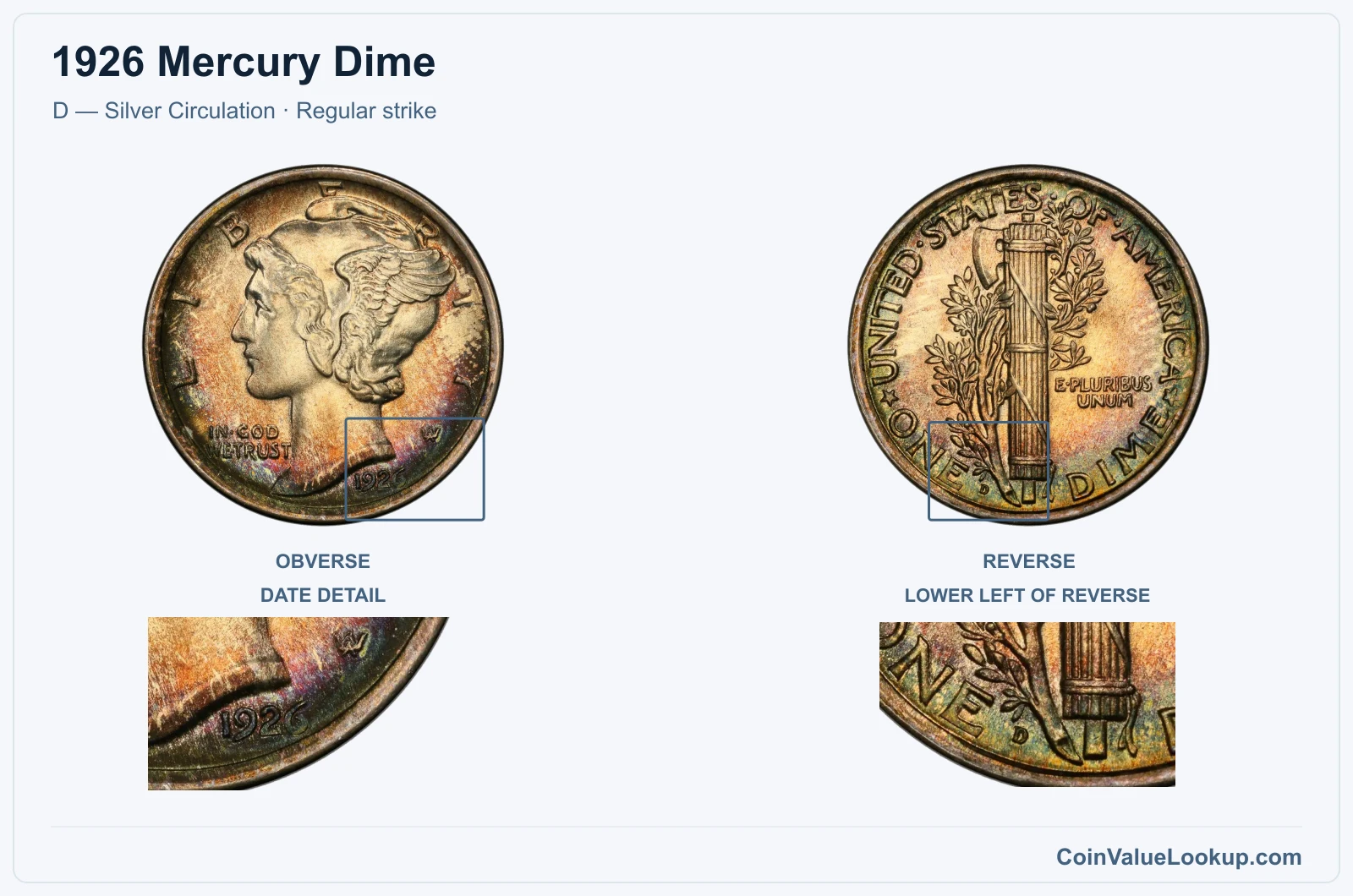 1926 Mercury Dime Coin — D — Silver Circulation, obverse and reverse, with date and mint-location details