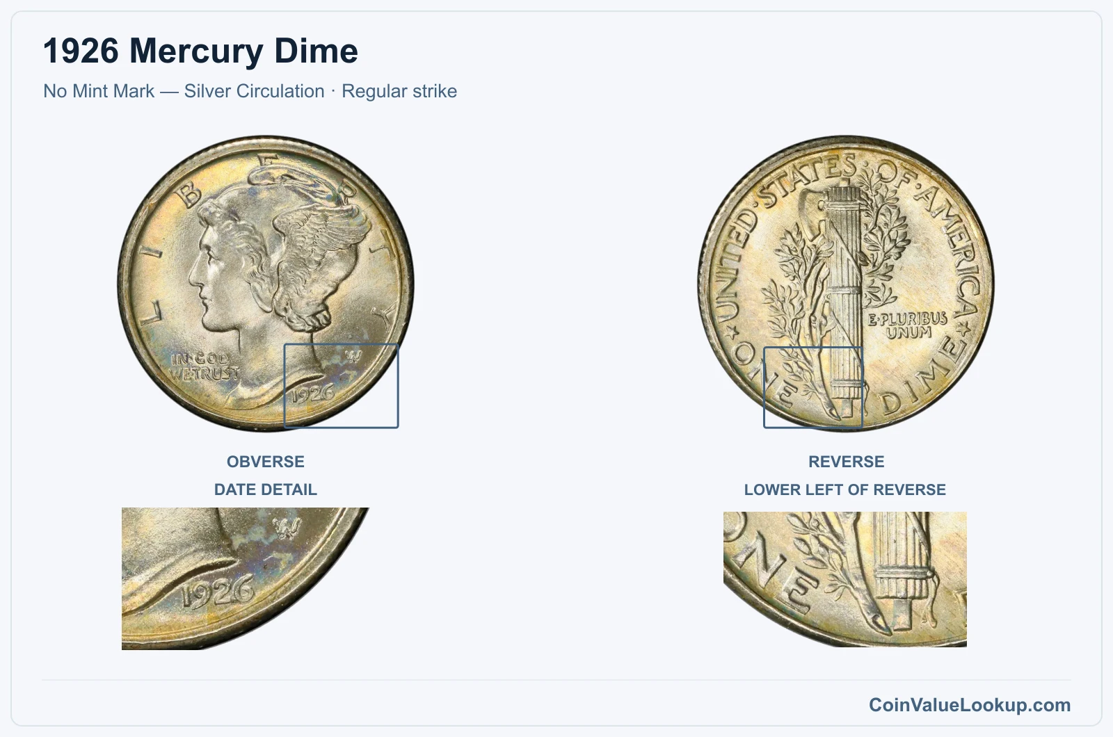 1926 Mercury Dime Coin — No Mint Mark — Silver Circulation, obverse and reverse, with date and mint-location details