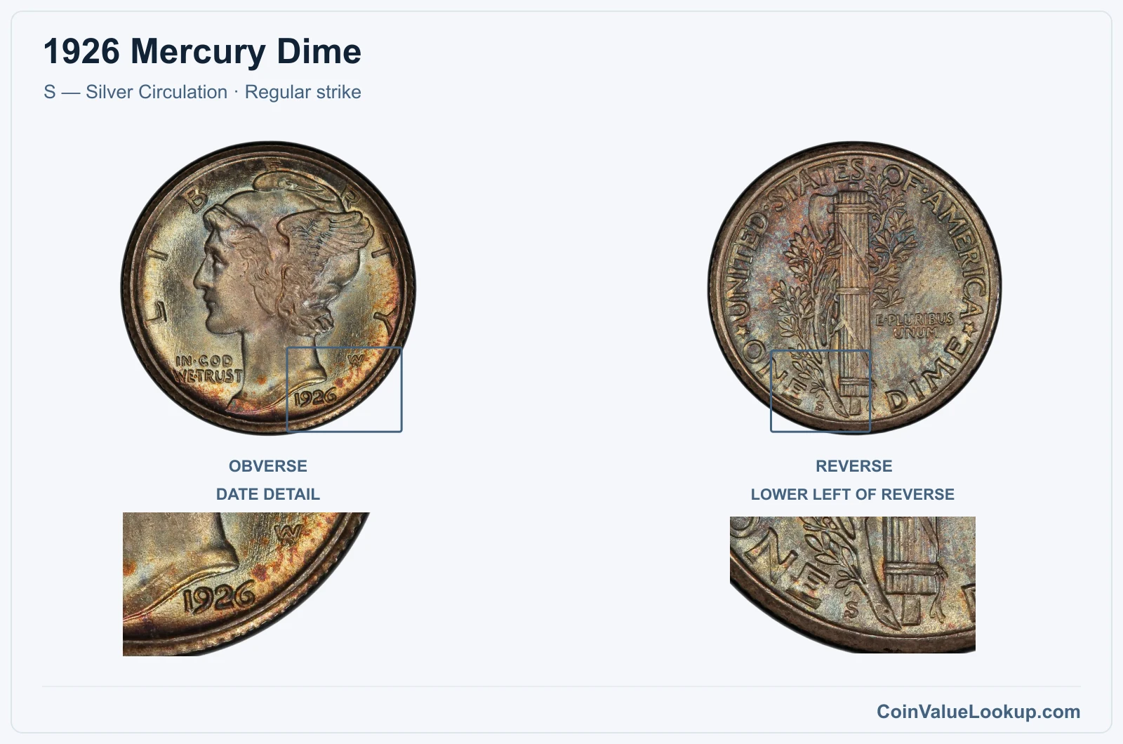 1926 Mercury Dime Coin — S — Silver Circulation, obverse and reverse, with date and mint-location details