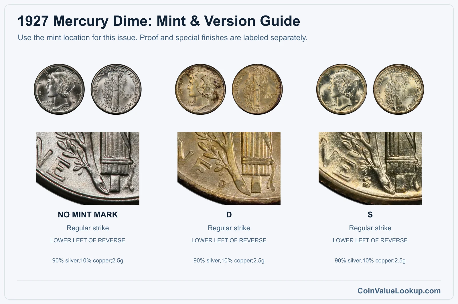 1927 Mercury Dime Coin Value: How Much Is It Worth?