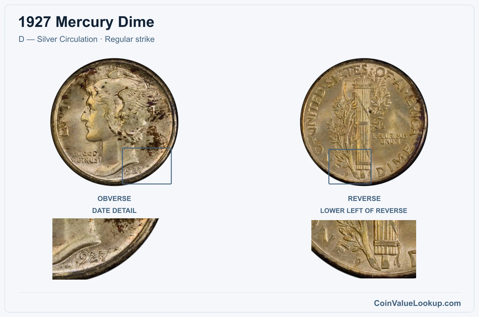 1927 Mercury Dime Coin — D — Silver Circulation, obverse and reverse, with date and mint-location details