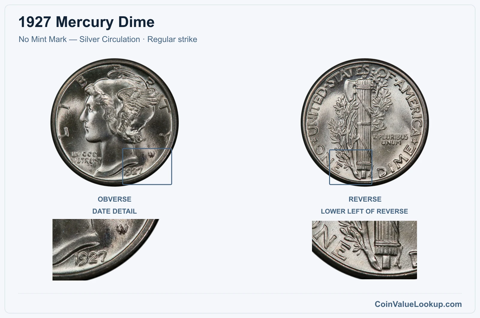 1927 Mercury Dime Coin — No Mint Mark — Silver Circulation, obverse and reverse, with date and mint-location details