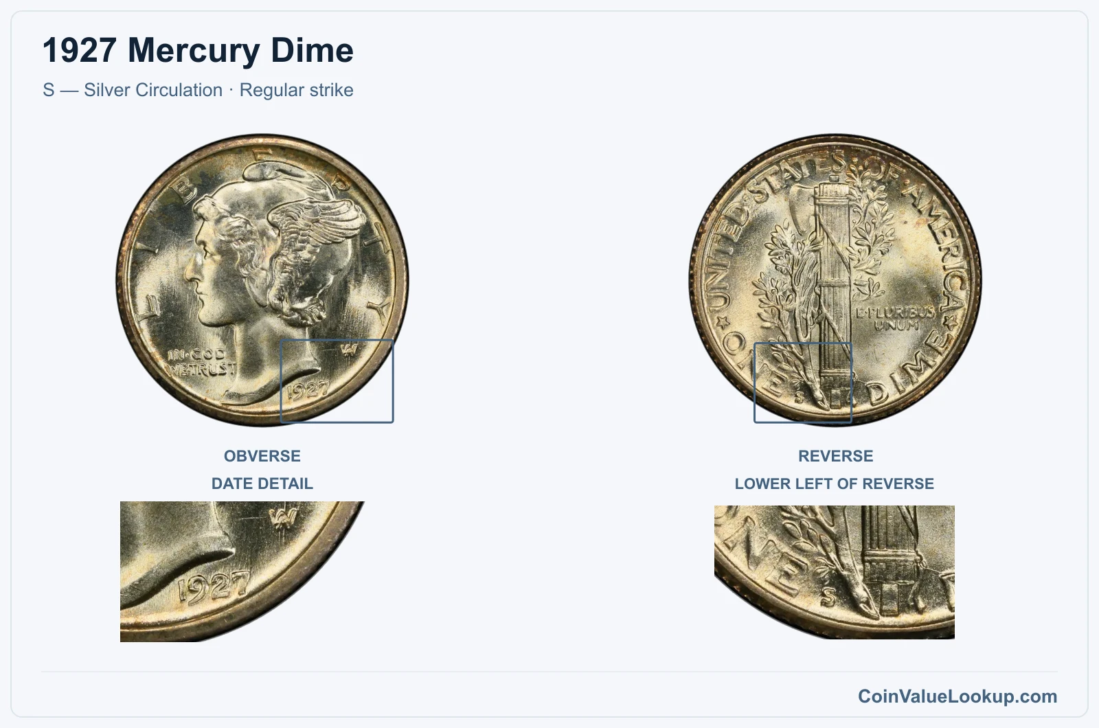 1927 Mercury Dime Coin — S — Silver Circulation, obverse and reverse, with date and mint-location details