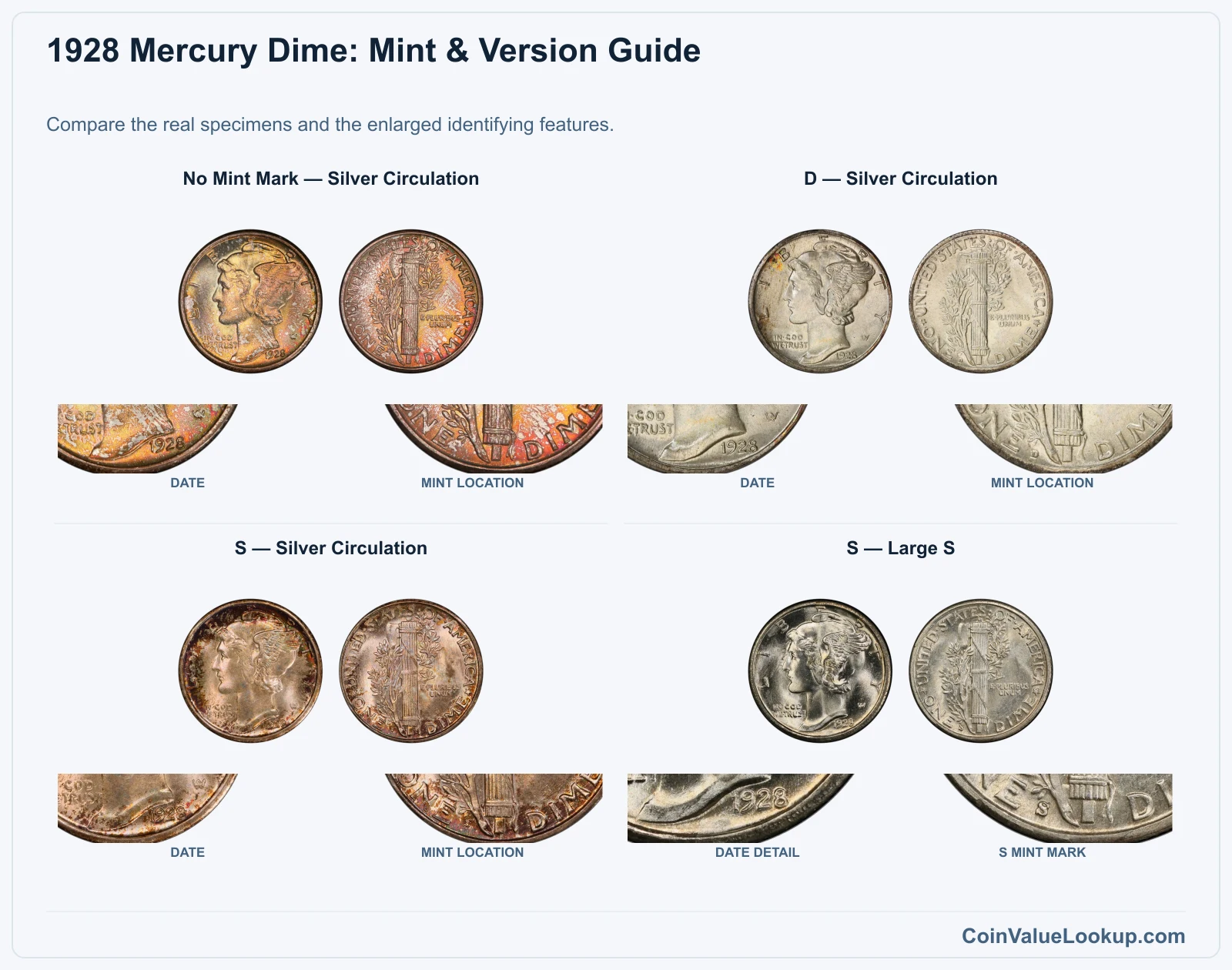 1928 Mercury Dime Coin Value: How Much Is It Worth?