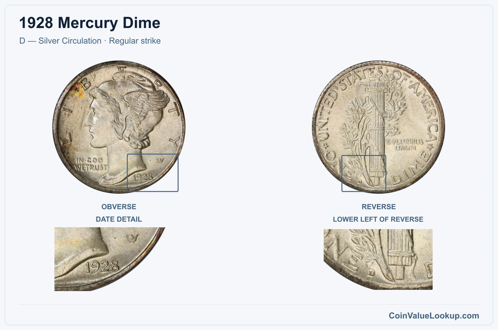 1928 Mercury Dime Coin — D — Silver Circulation, obverse and reverse, with date and mint-location details
