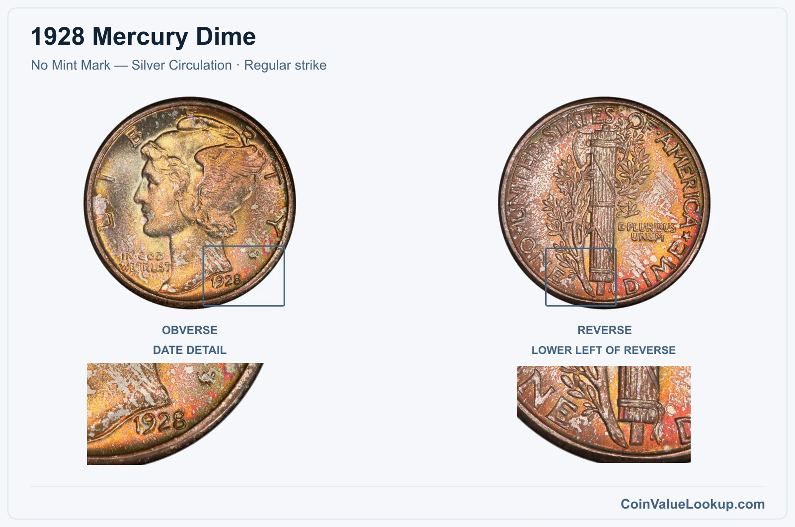 1928 Mercury Dime Coin — No Mint Mark — Silver Circulation, obverse and reverse, with date and mint-location details