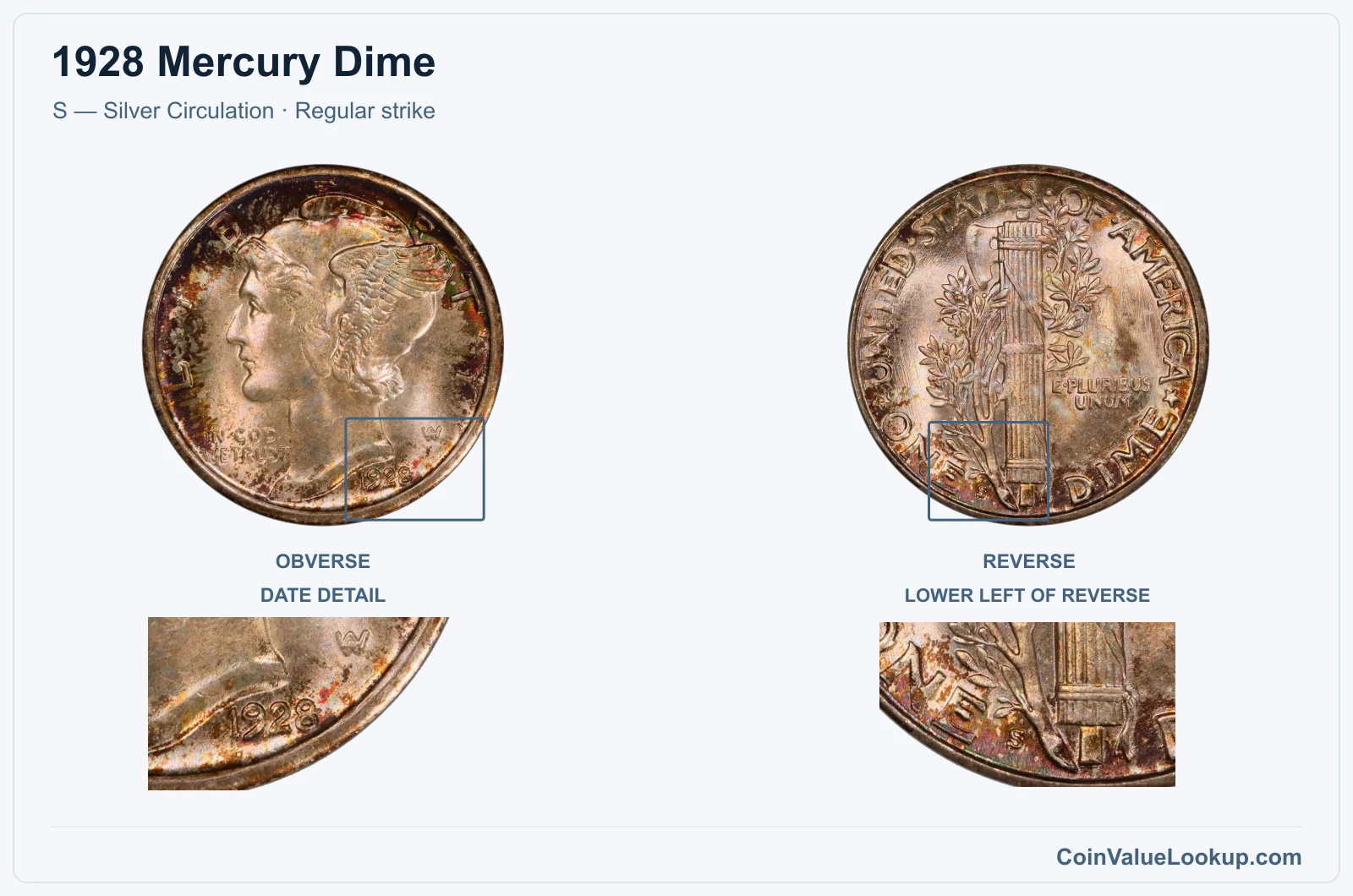 1928 Mercury Dime Coin — S — Silver Circulation, obverse and reverse, with date and mint-location details