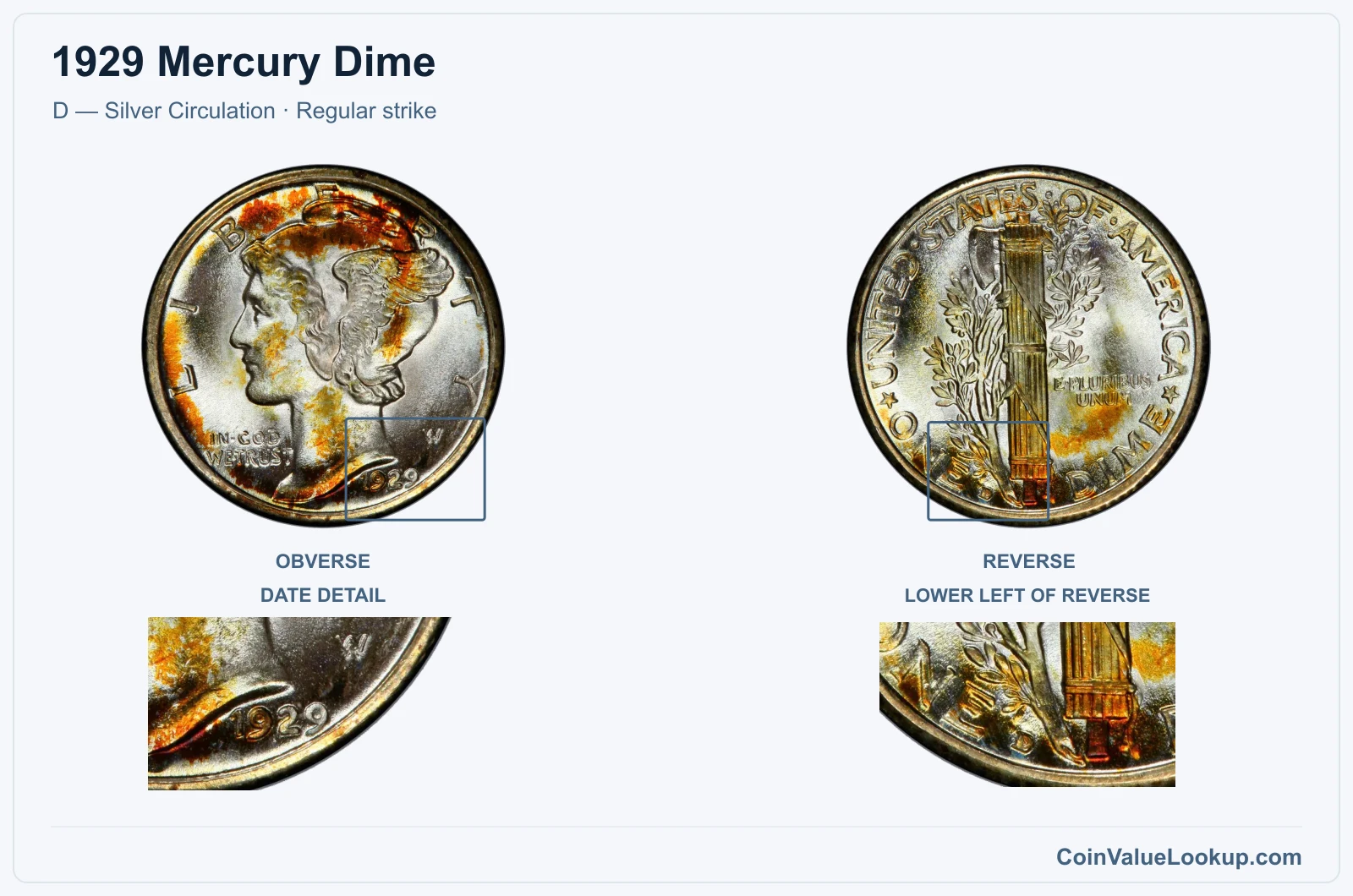 1929 Mercury Dime Coin — D — Silver Circulation, obverse and reverse, with date and mint-location details
