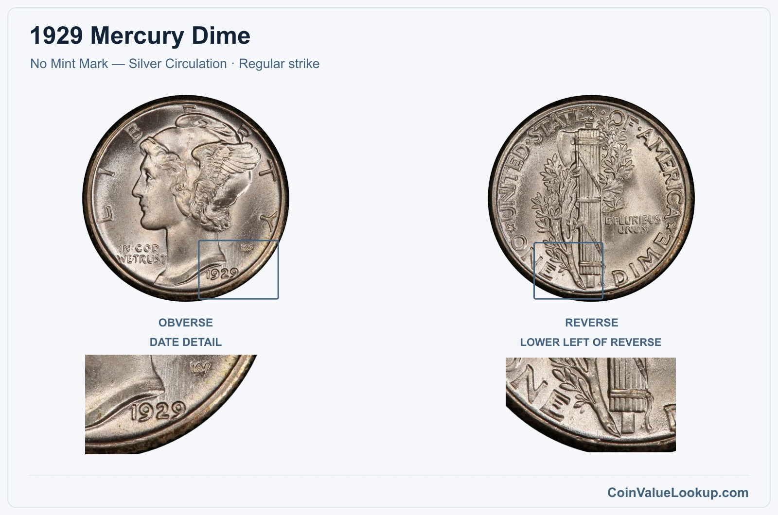 1929 Mercury Dime Coin — No Mint Mark — Silver Circulation, obverse and reverse, with date and mint-location details