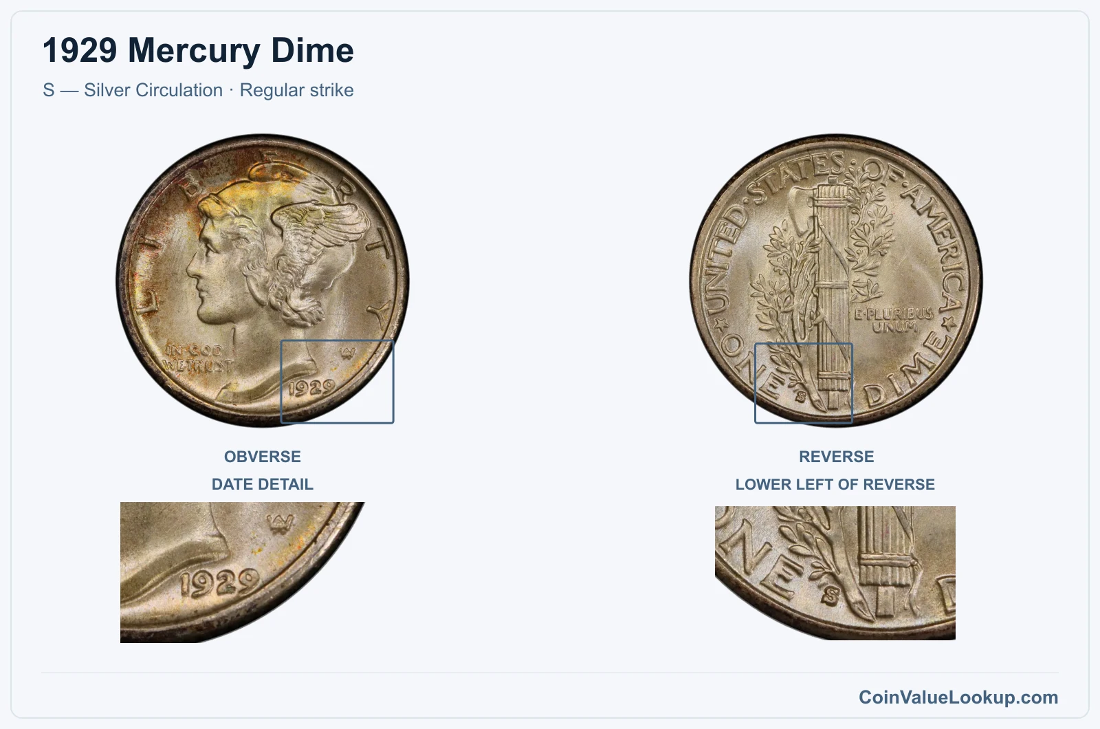 1929 Mercury Dime Coin — S — Silver Circulation, obverse and reverse, with date and mint-location details