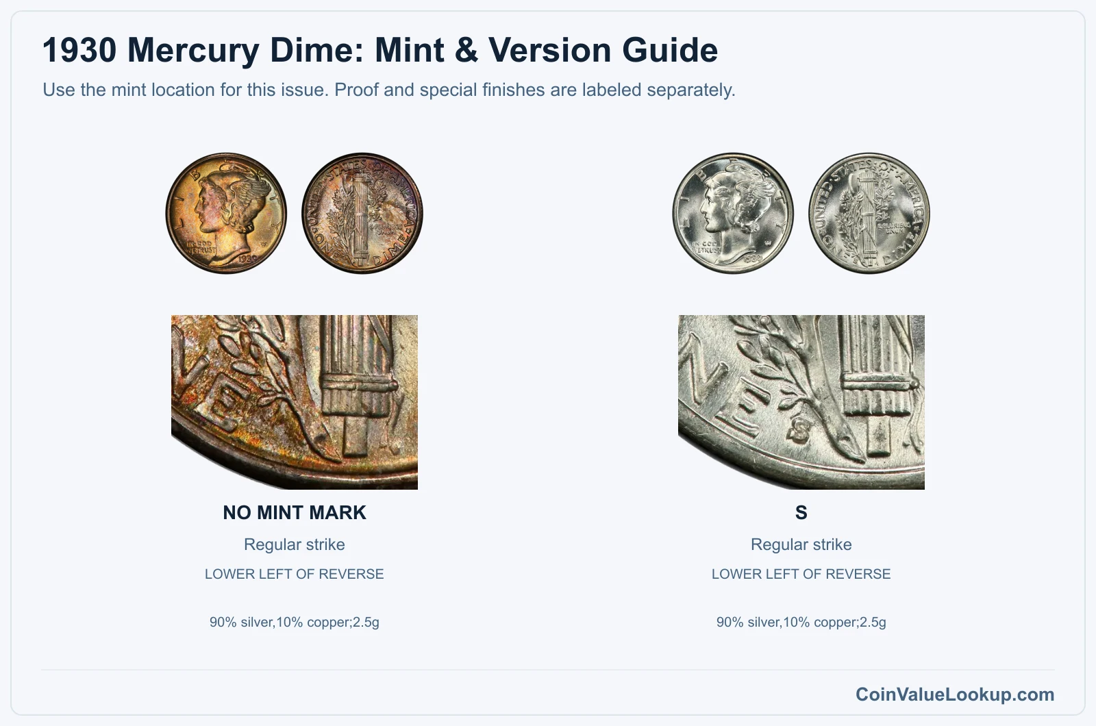 1930 Mercury Dime Coin Value: How Much Is It Worth?