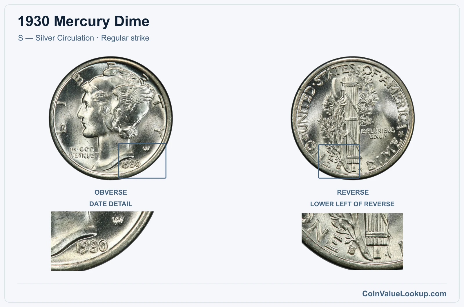 1930 Mercury Dime Coin — S — Silver Circulation, obverse and reverse, with date and mint-location details