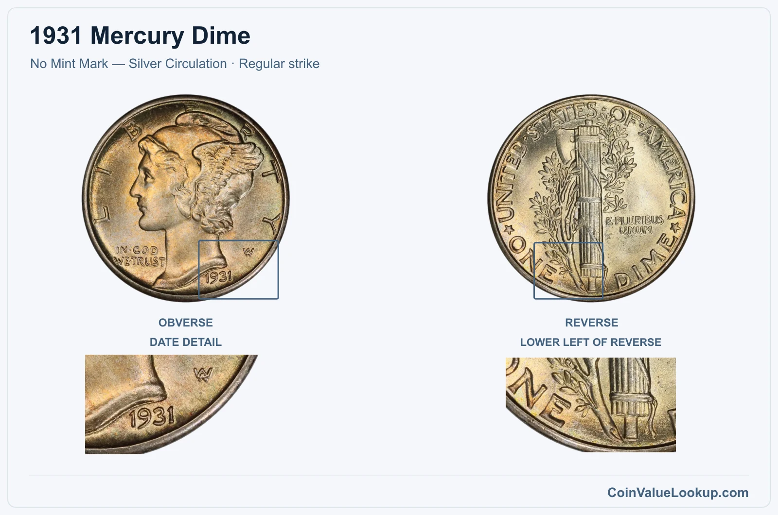 1931 Mercury Dime Coin — No Mint Mark — Silver Circulation, obverse and reverse, with date and mint-location details