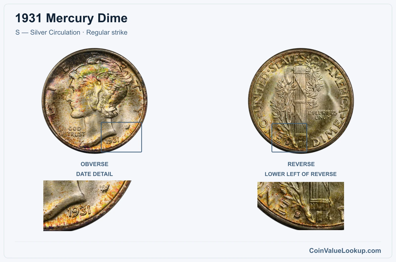 1931 Mercury Dime Coin — S — Silver Circulation, obverse and reverse, with date and mint-location details