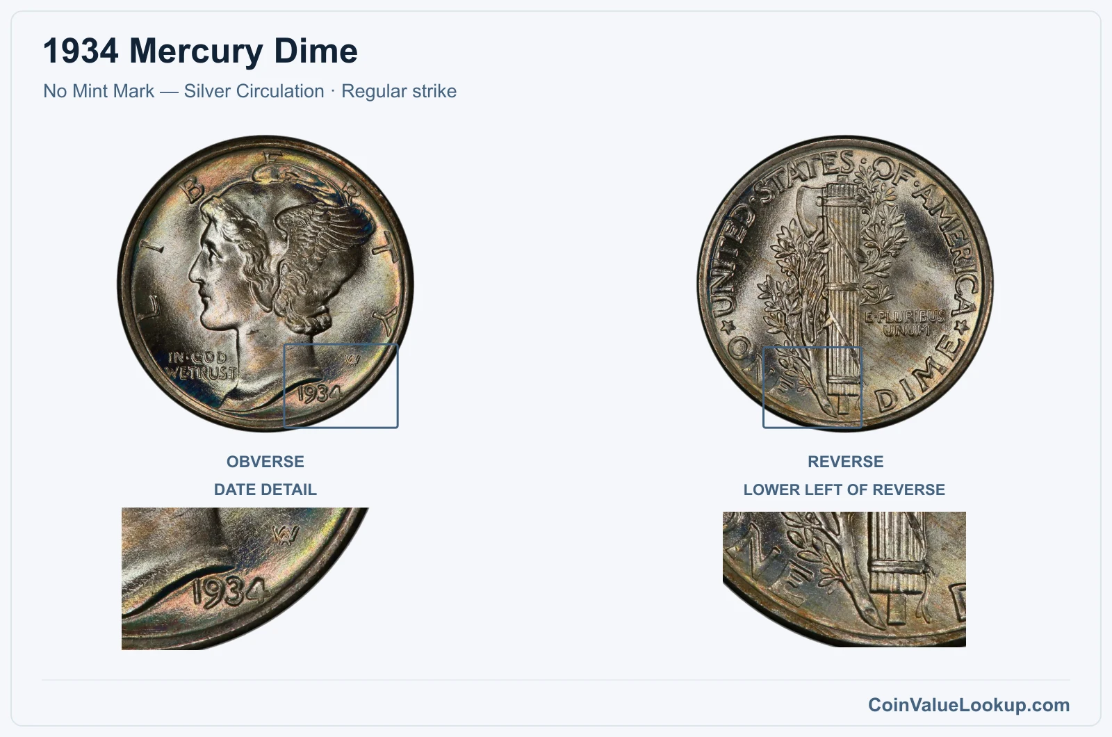 1934 Mercury Dime Coin — No Mint Mark — Silver Circulation, obverse and reverse, with date and mint-location details