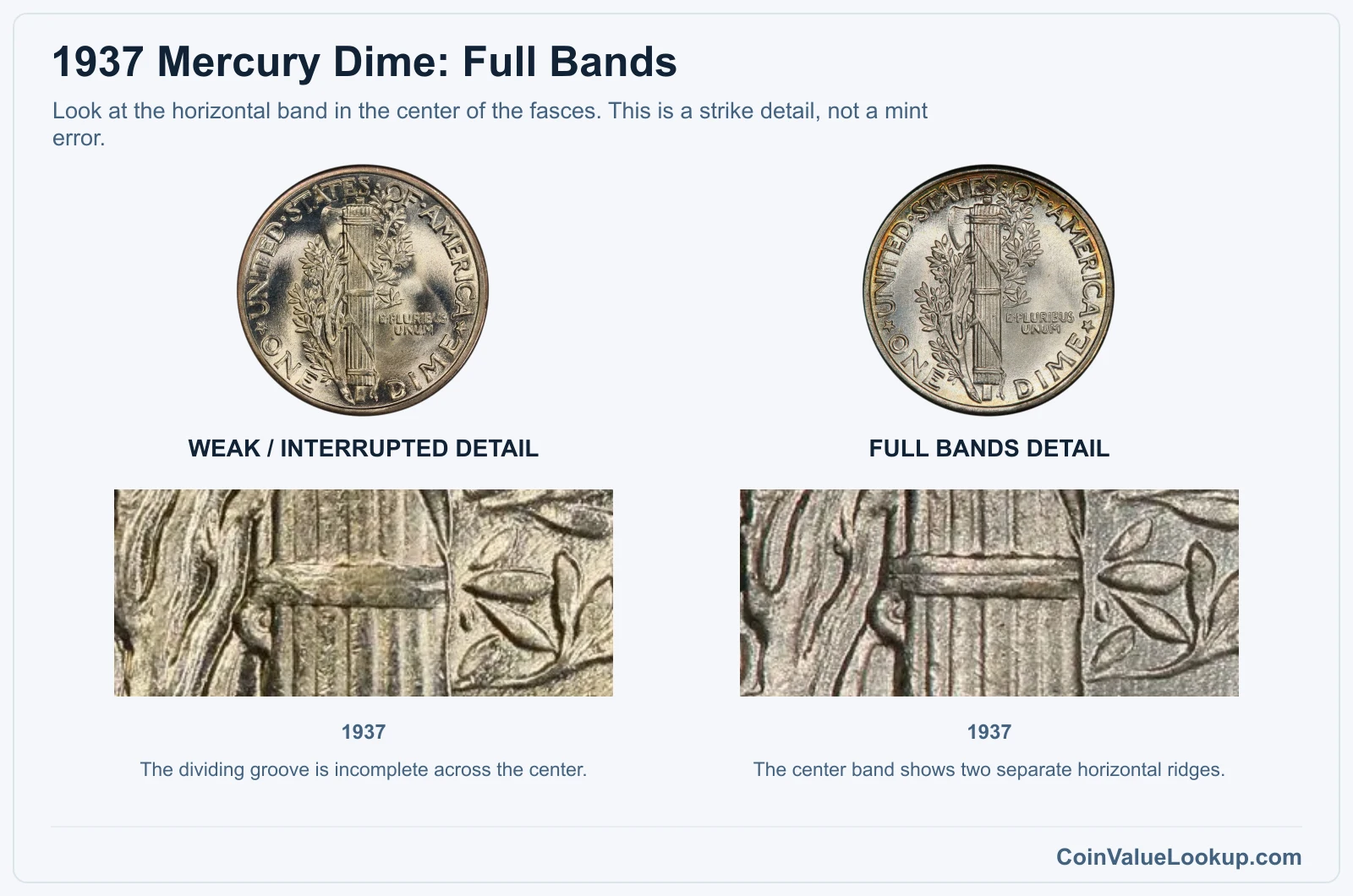 1937 Mercury dime weak center-band detail compared with Full Bands