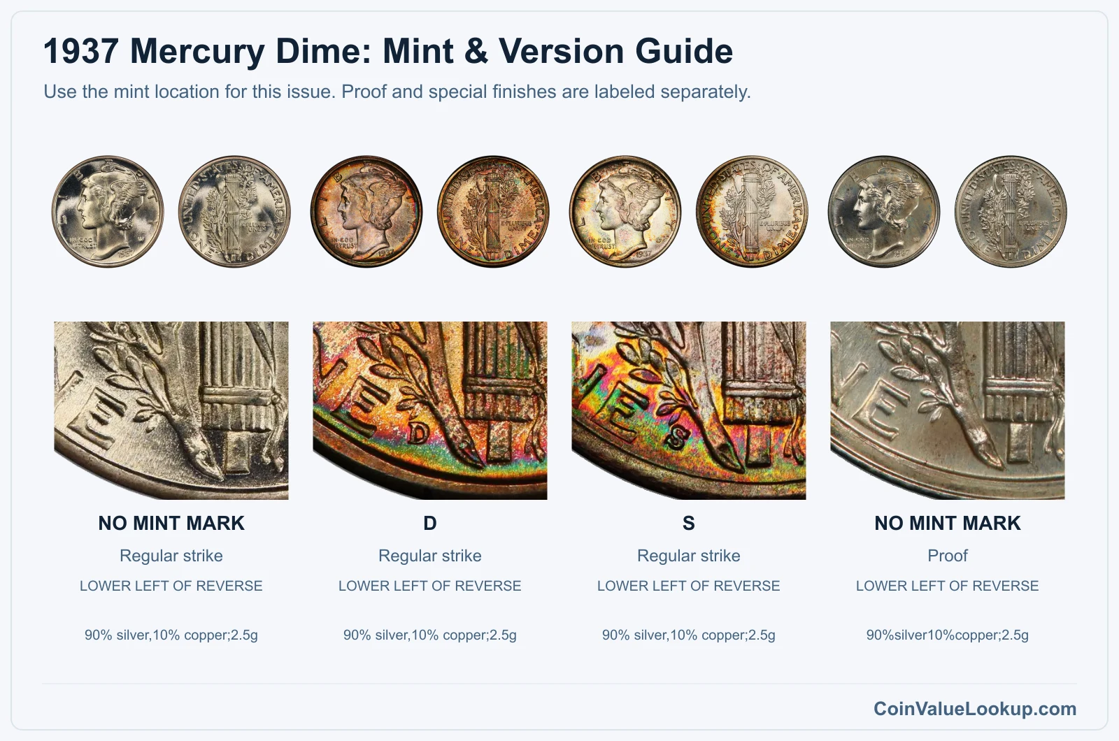 1937 Mercury Dime Coin Value: How Much Is It Worth?