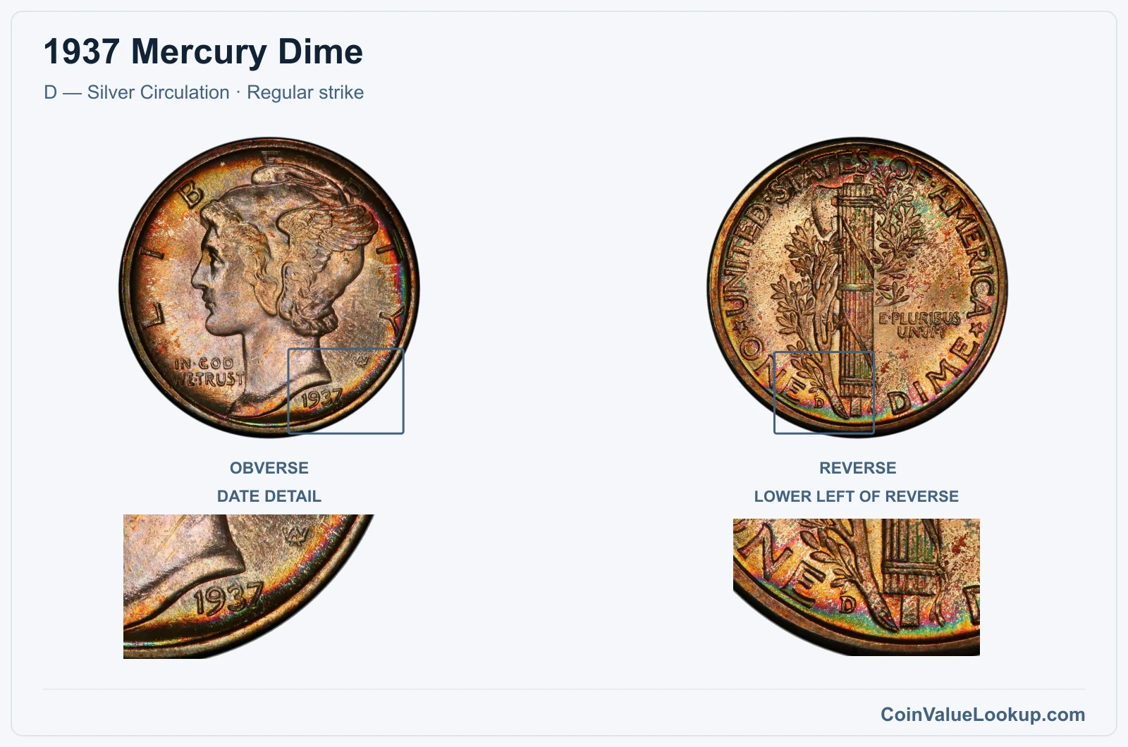1937 Mercury Dime Coin — D — Silver Circulation, obverse and reverse, with date and mint-location details