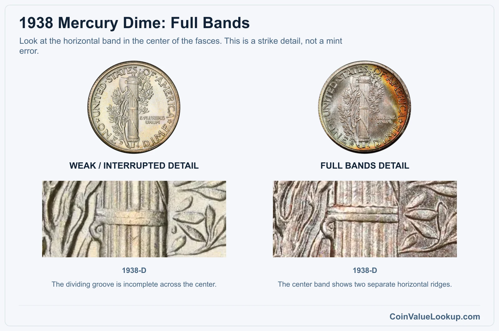 1938 Mercury dime weak center-band detail compared with Full Bands