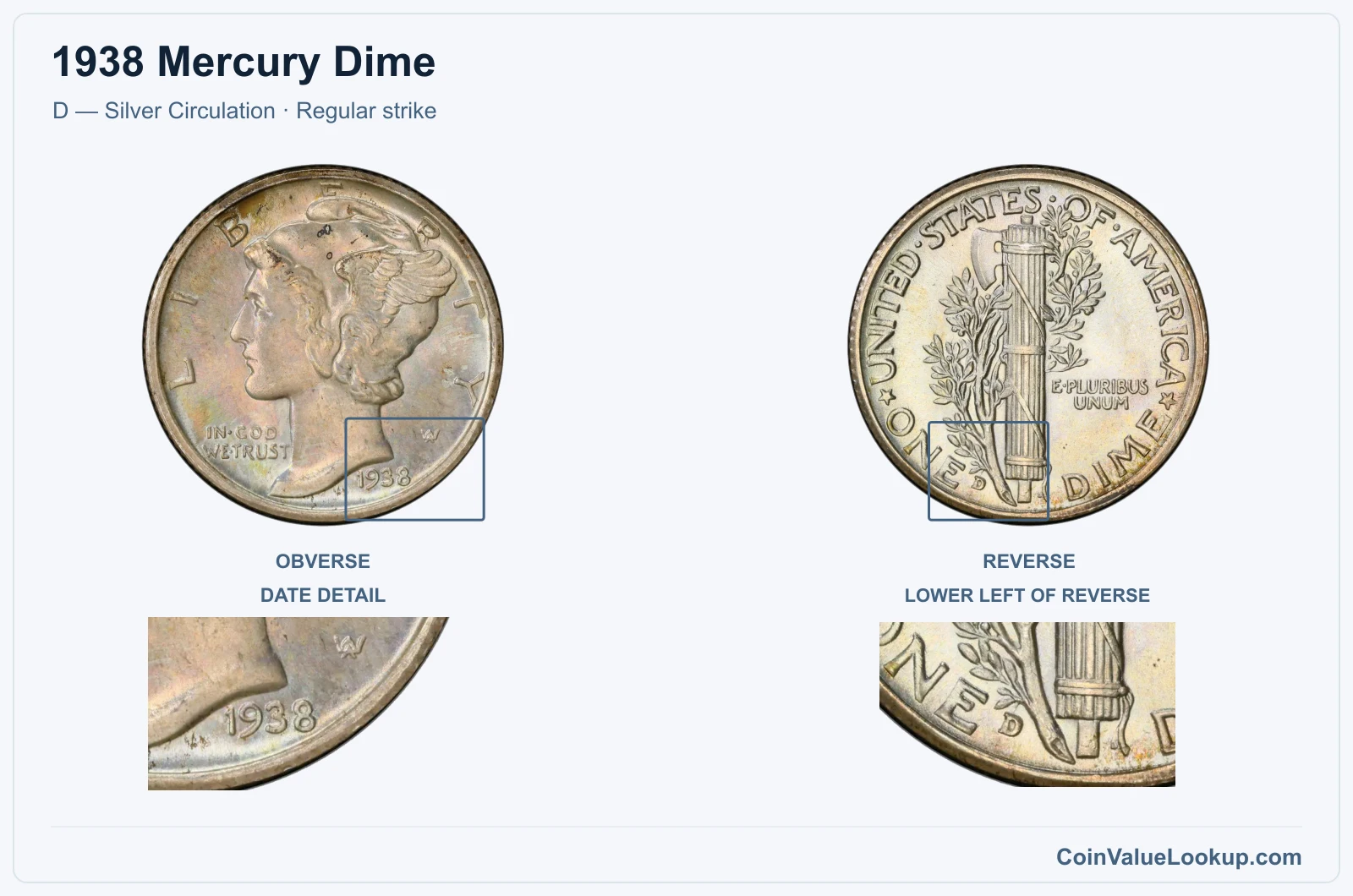 1938 Mercury Dime Coin — D — Silver Circulation, obverse and reverse, with date and mint-location details