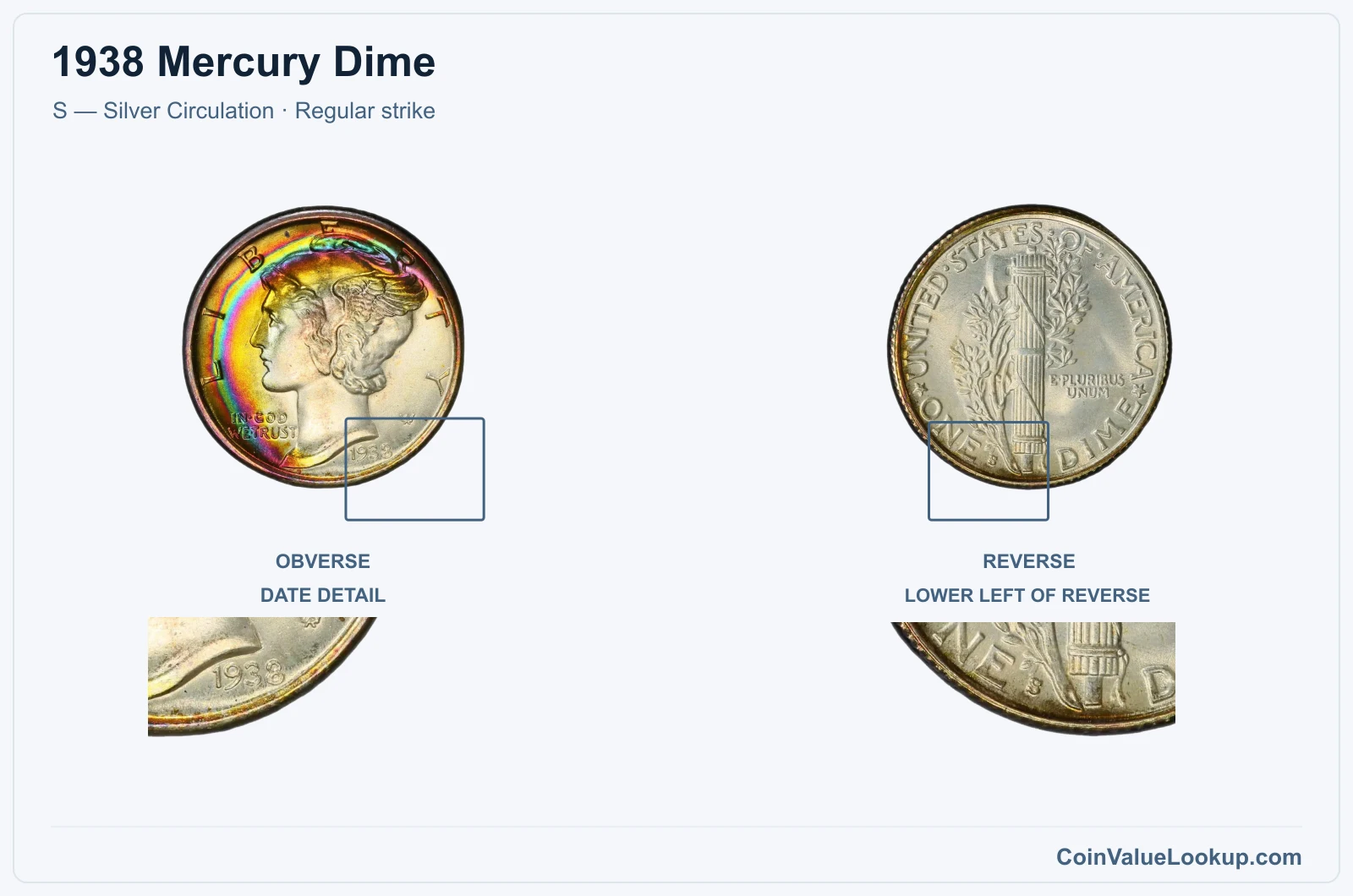 1938 Mercury Dime Coin — S — Silver Circulation, obverse and reverse, with date and mint-location details