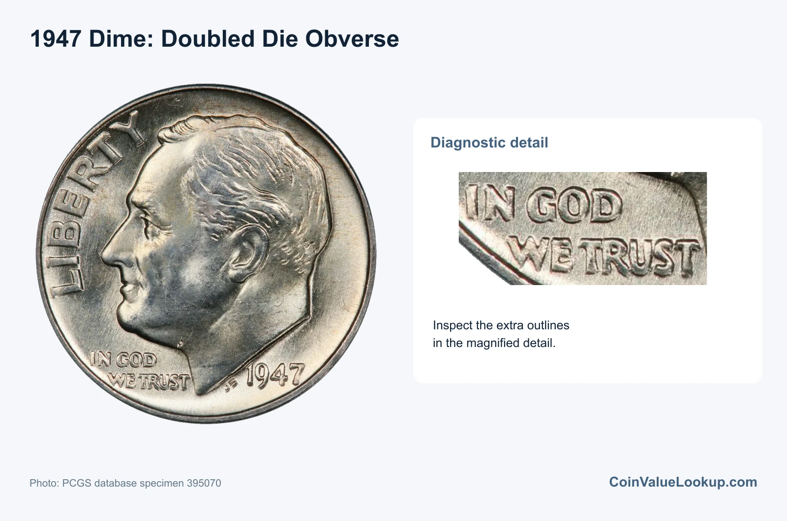 1947 Dime: Error List / Doubled Die Obverse