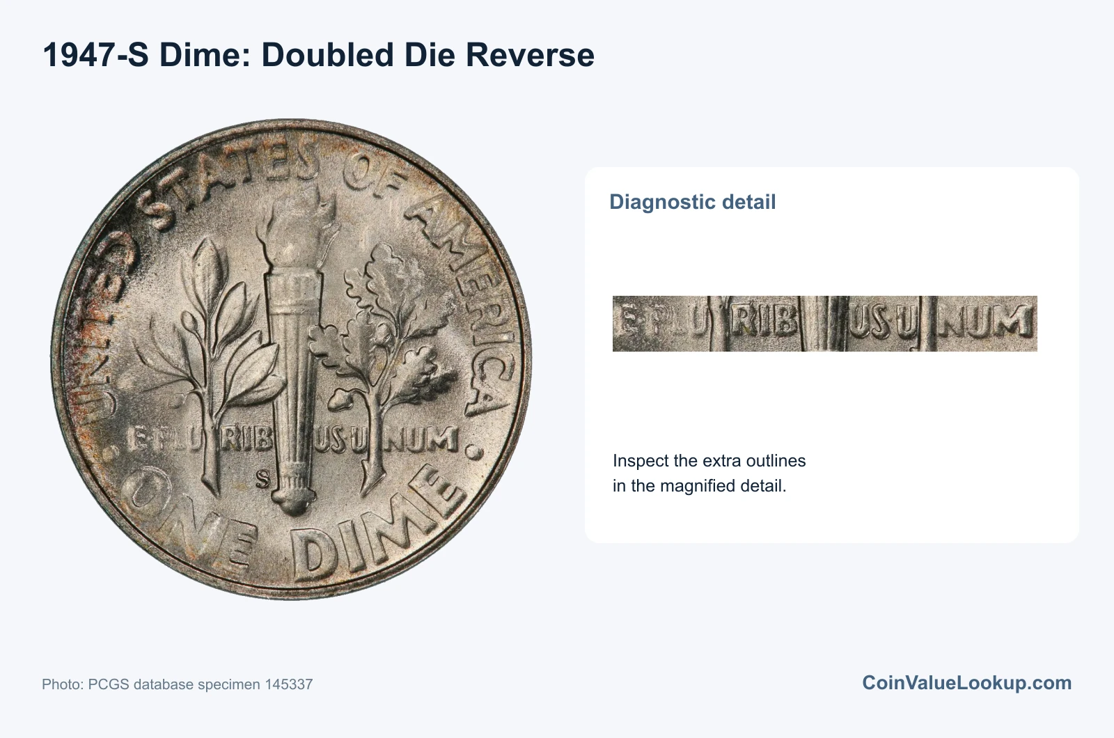 1947 Dime: Error List / Doubled Die Reverse