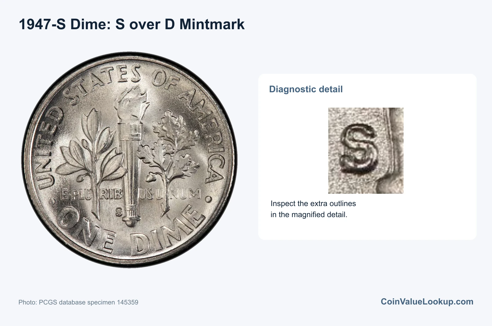 1947 Dime Over-Mintmark