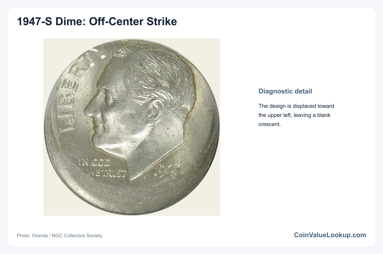 1947 Dime: Error List / Off-Center Strike