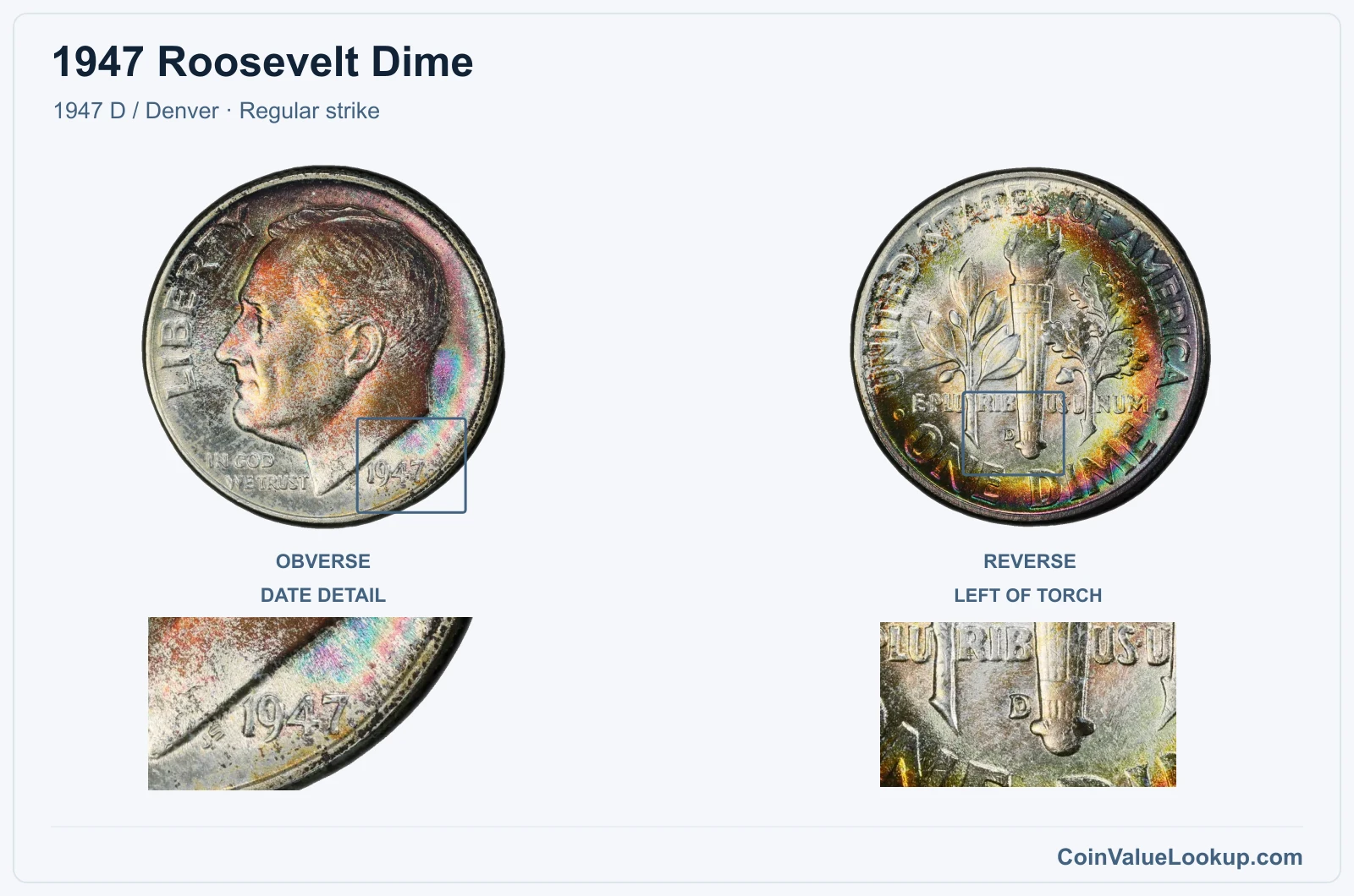 1947 Roosevelt Dime Coin — 1947 D / Denver, obverse and reverse, with date and mint-location details